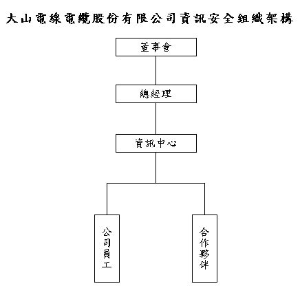 資訊安全組織架構